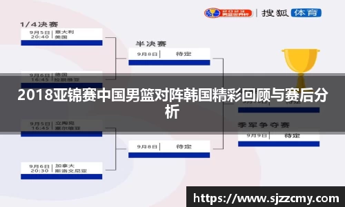2018亚锦赛中国男篮对阵韩国精彩回顾与赛后分析